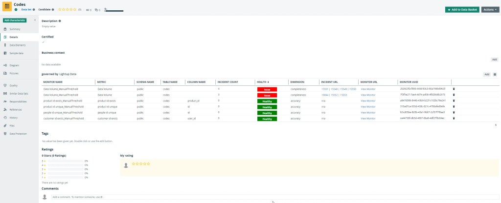 Data Quality Health Details in Collibra