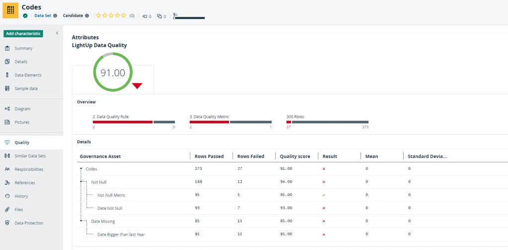 Data Quality Score in Collibra