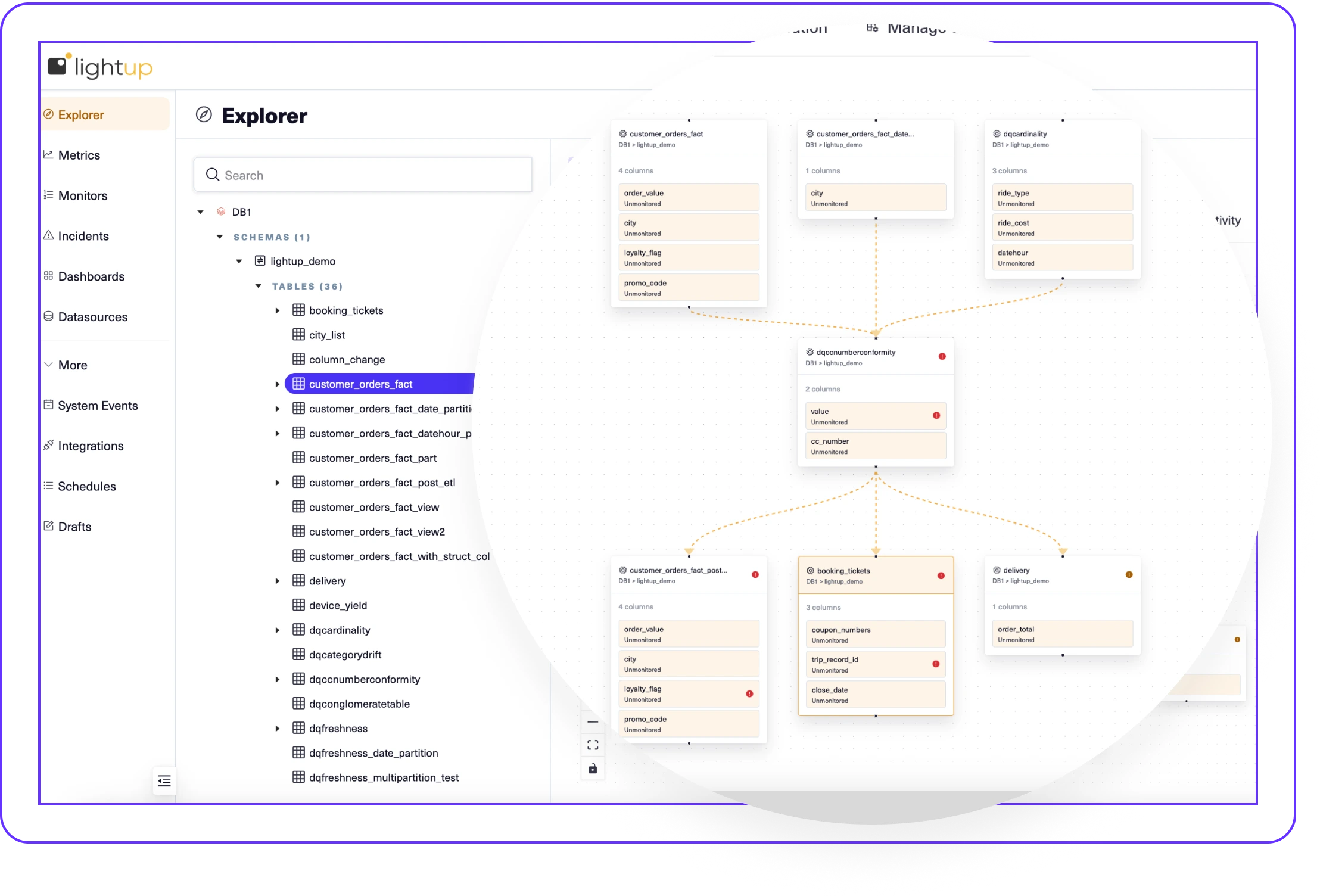 Data lineage map with Data Quality insights