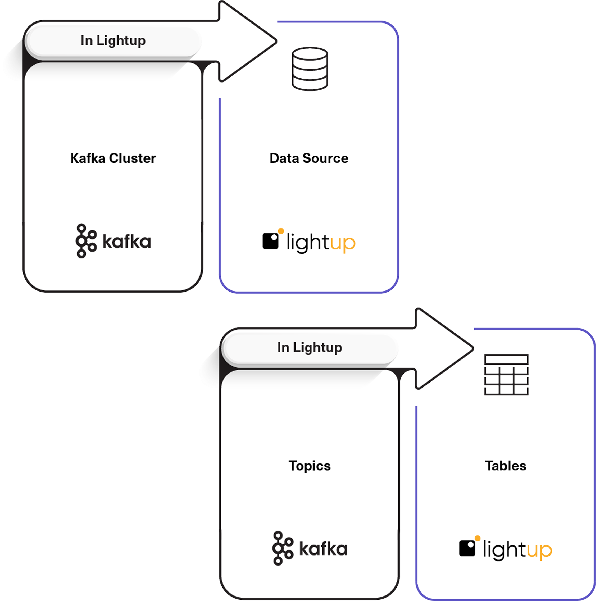 Lightup Data Quality for ksqlDB