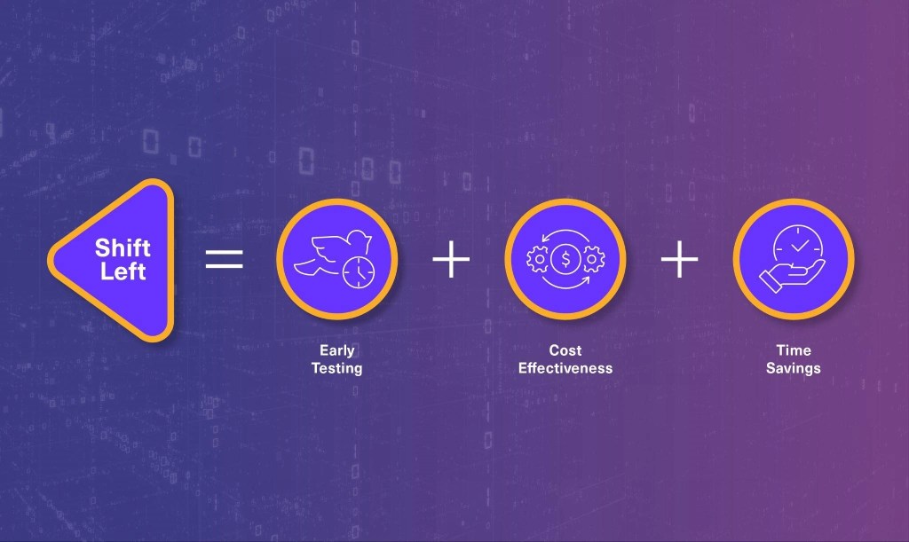 Hero Image ‘Shifting Left with an Industry First from Lightup