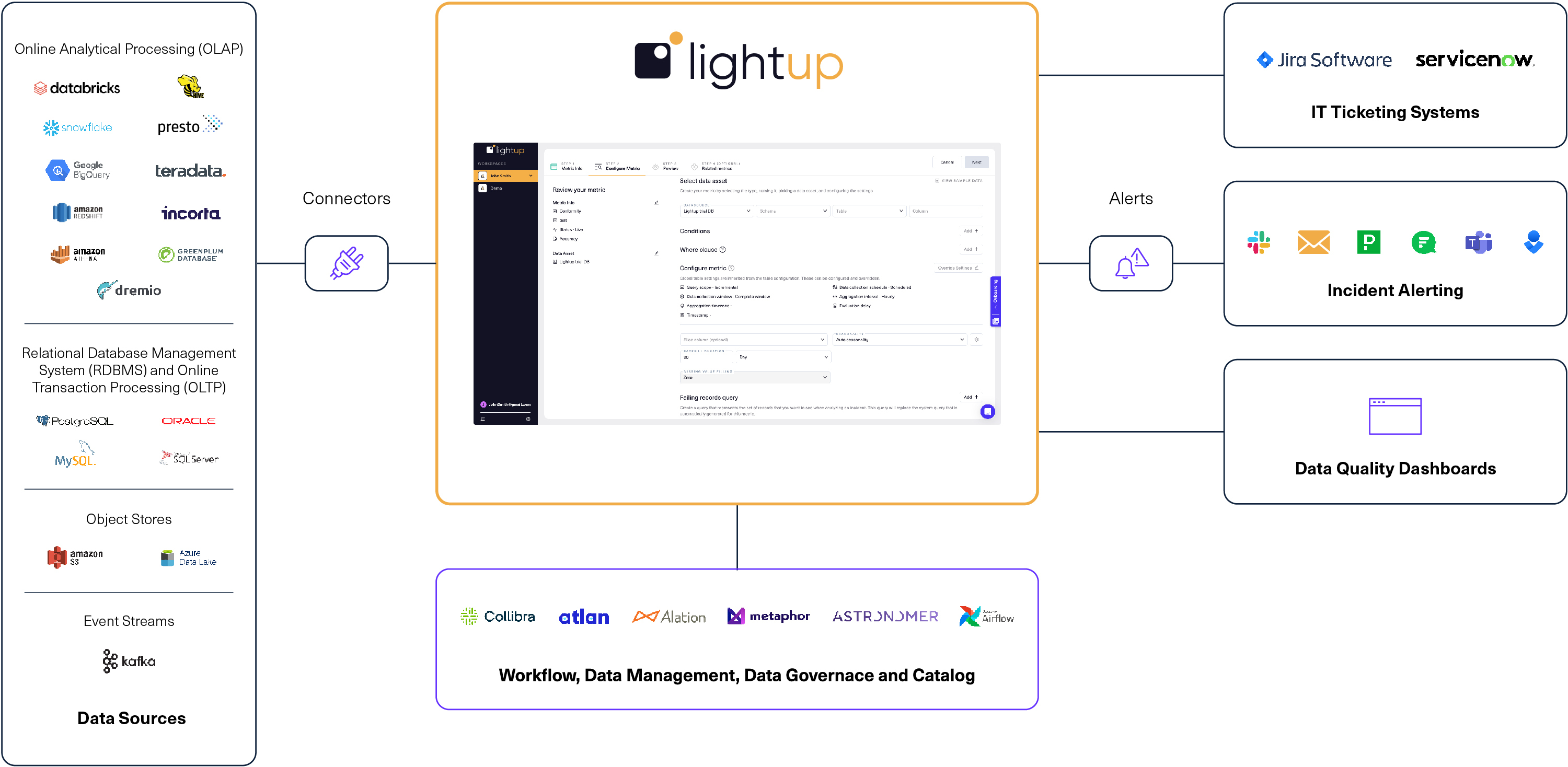 Lightup_Data Sources and Integrations