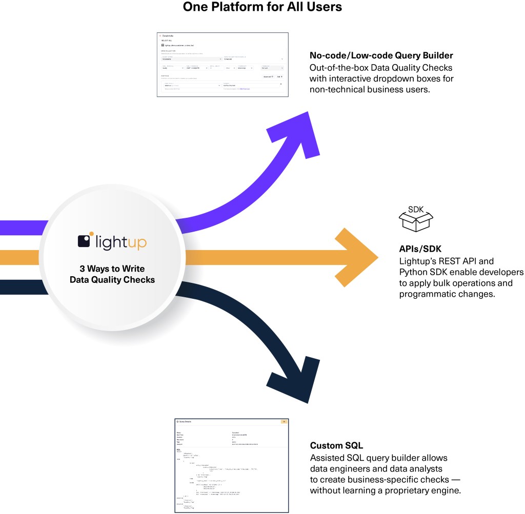 One Platform for All Users
