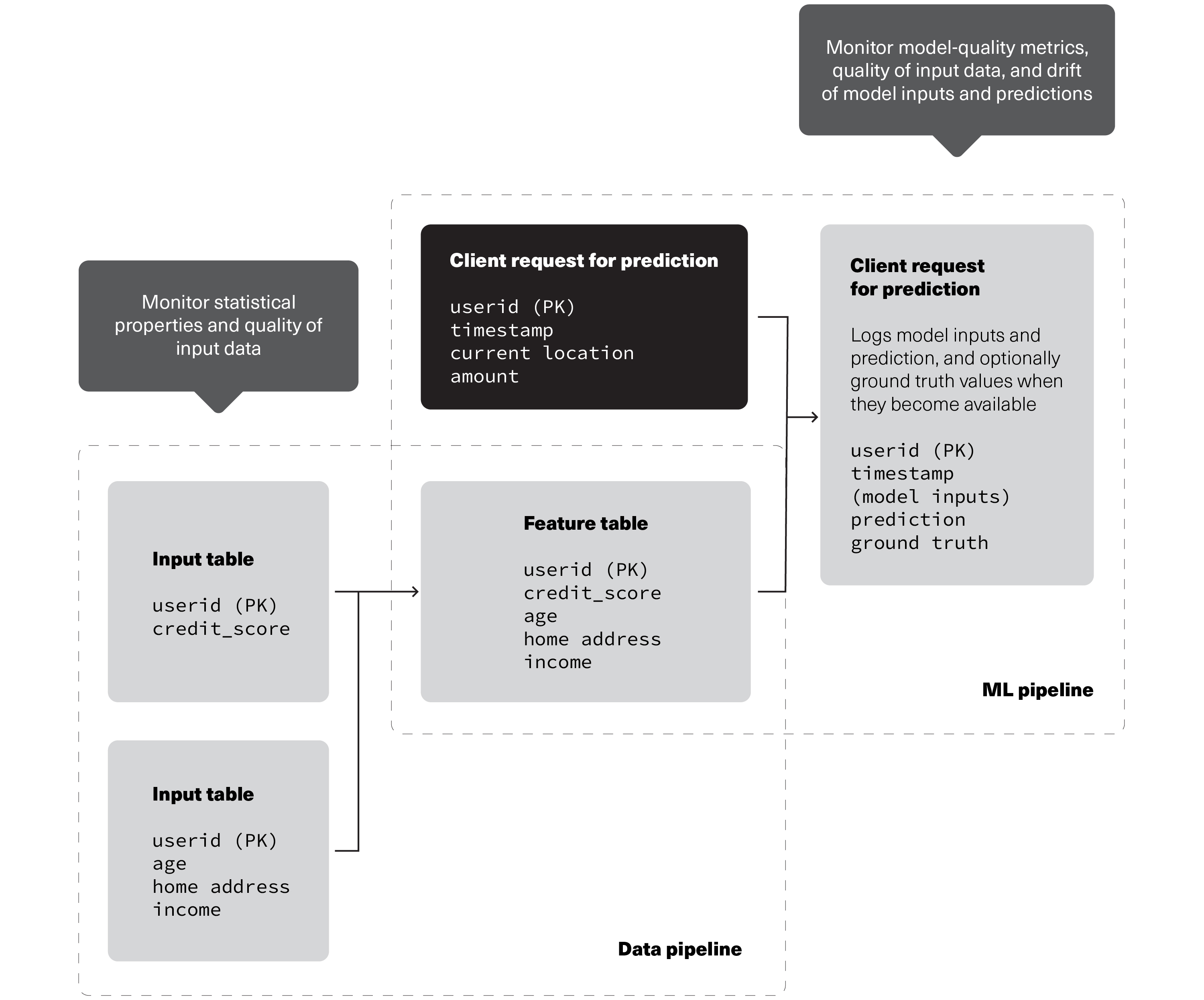 lightup metrics monitors incidents and alerts graphic 2