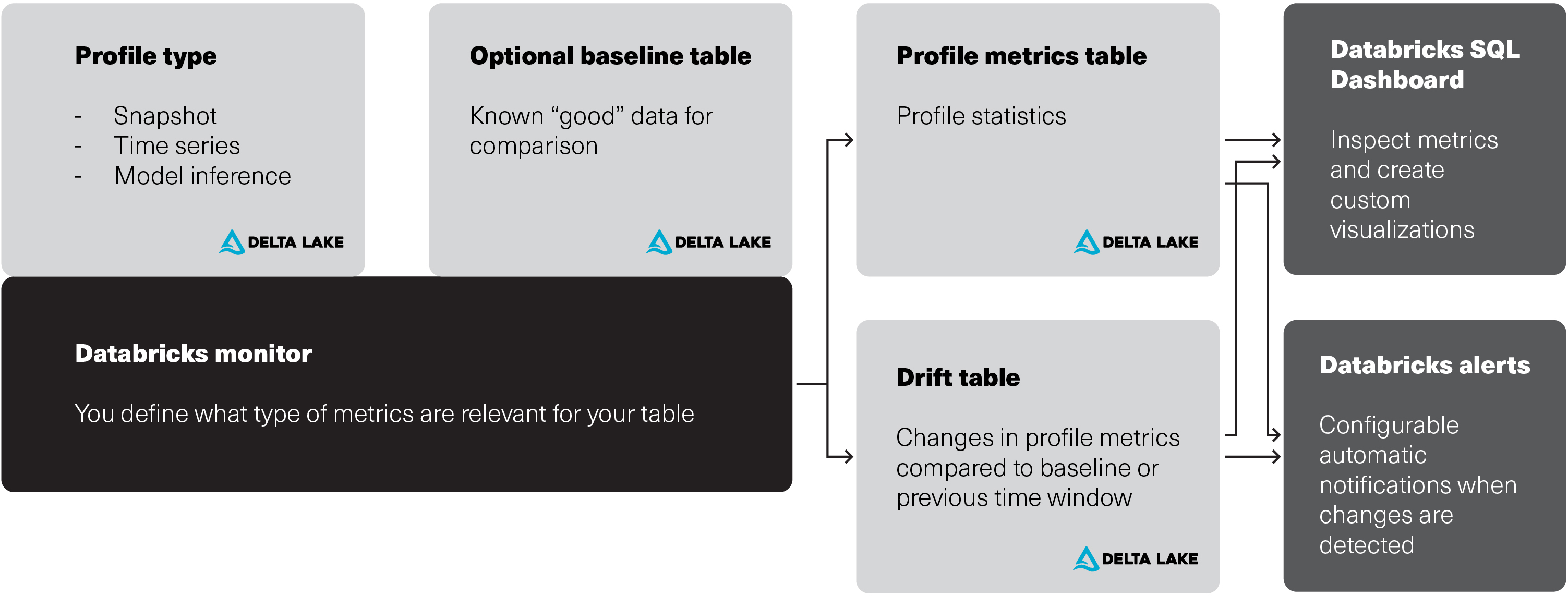 lightup metrics monitors incidents and alerts graphic 3