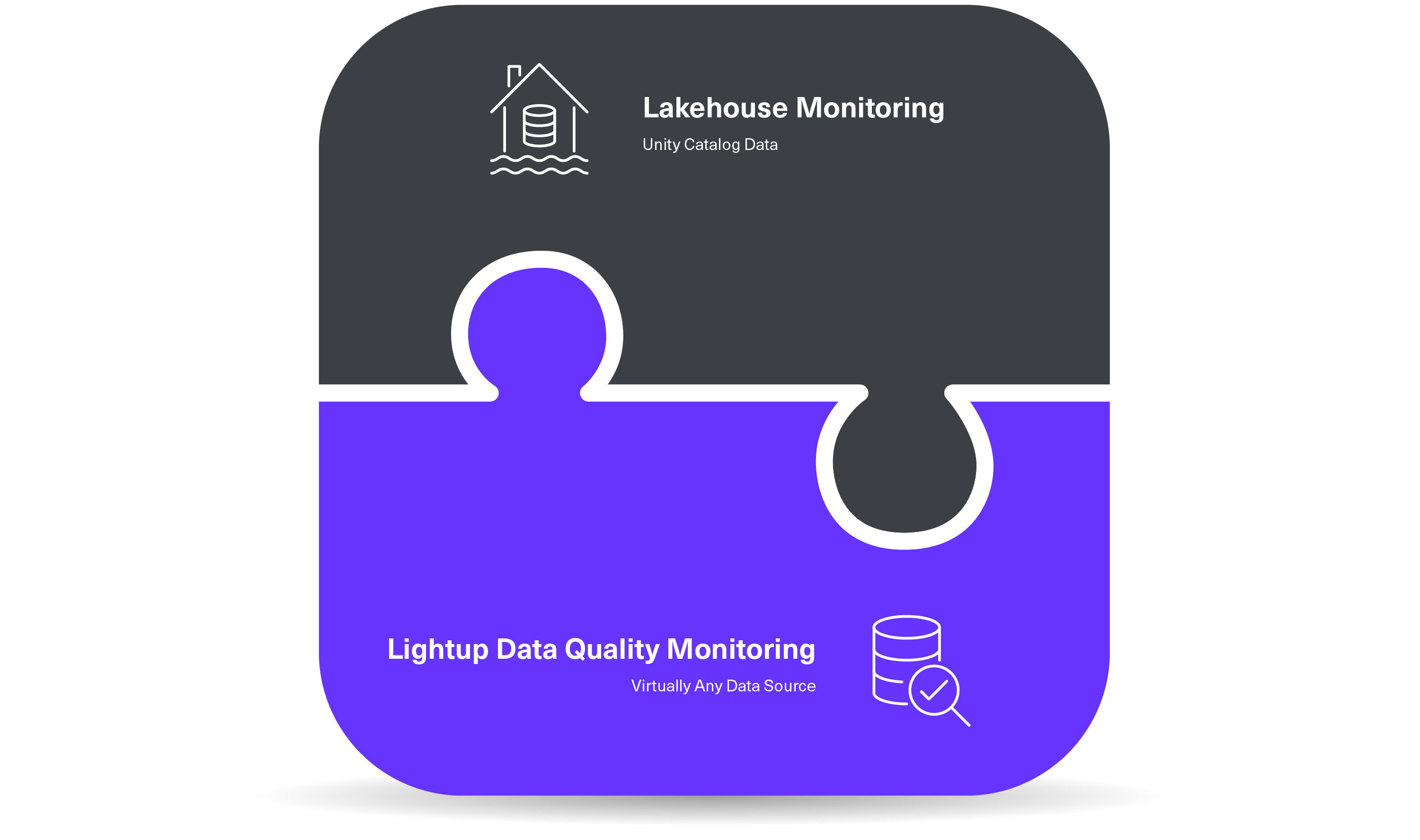 supported data sources 1