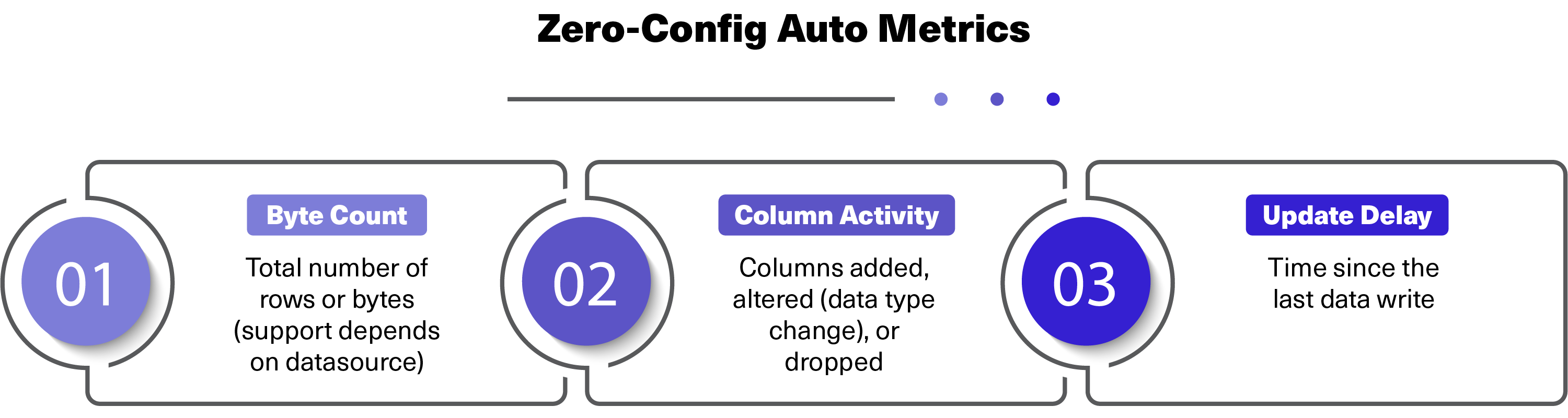 Lightup Zero Config Auto Metrics