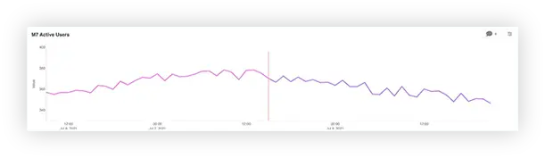 Slow-Burn-Trend-Change