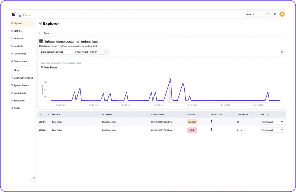 AI powered Anomaly Detection 2