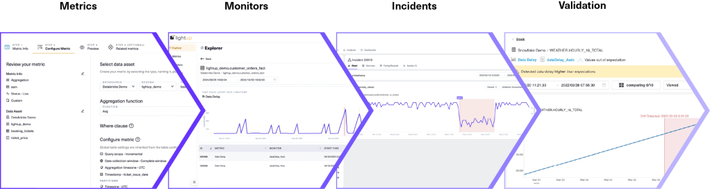 Data Remediation Process in Lightup 2
