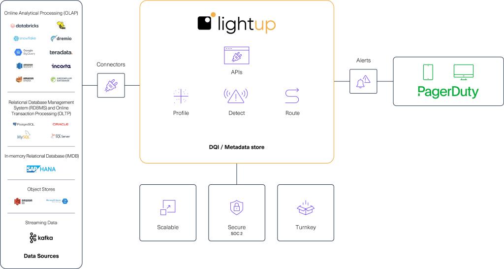 Pagerduty Integration 1 1